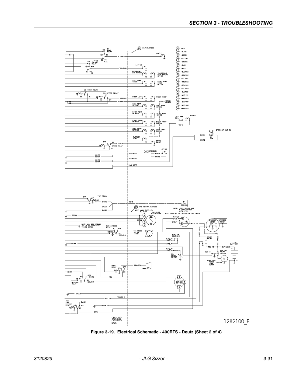JLG 500RTS Service Manual User Manual | Page 81 / 100
