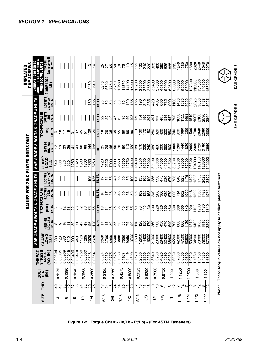 JLG 19AMI (3120758) Service Manual User Manual | Page 14 / 68