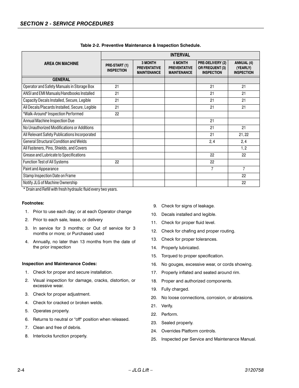 JLG 19AMI (3120758) Service Manual User Manual | Page 18 / 68