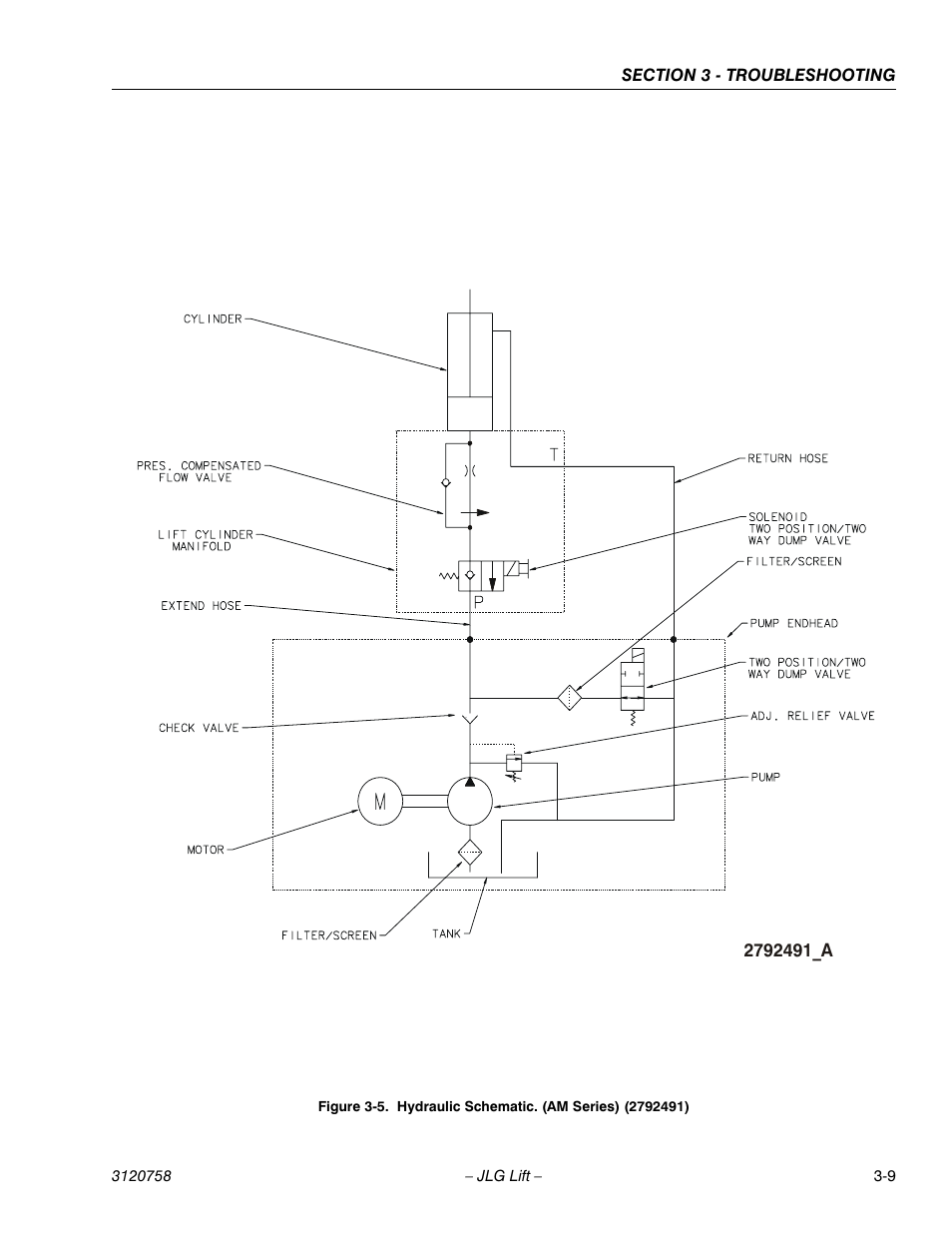 Hydraulic schematic. (am series) (2792491) -9 | JLG 19AMI (3120758) Service Manual User Manual | Page 57 / 68