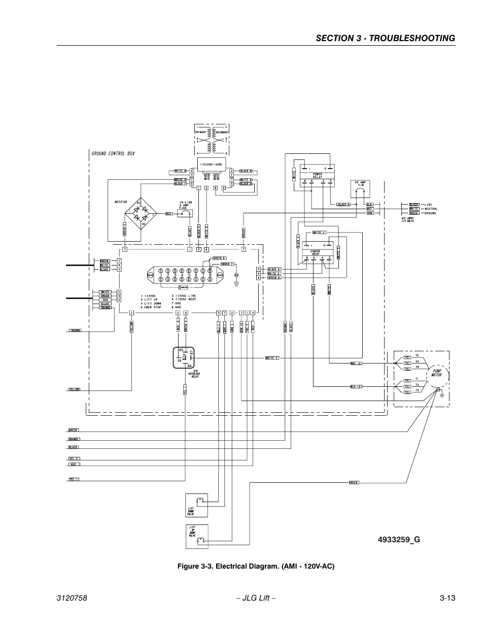 JLG 19AMI (3120758) Service Manual User Manual | Page 61 / 68