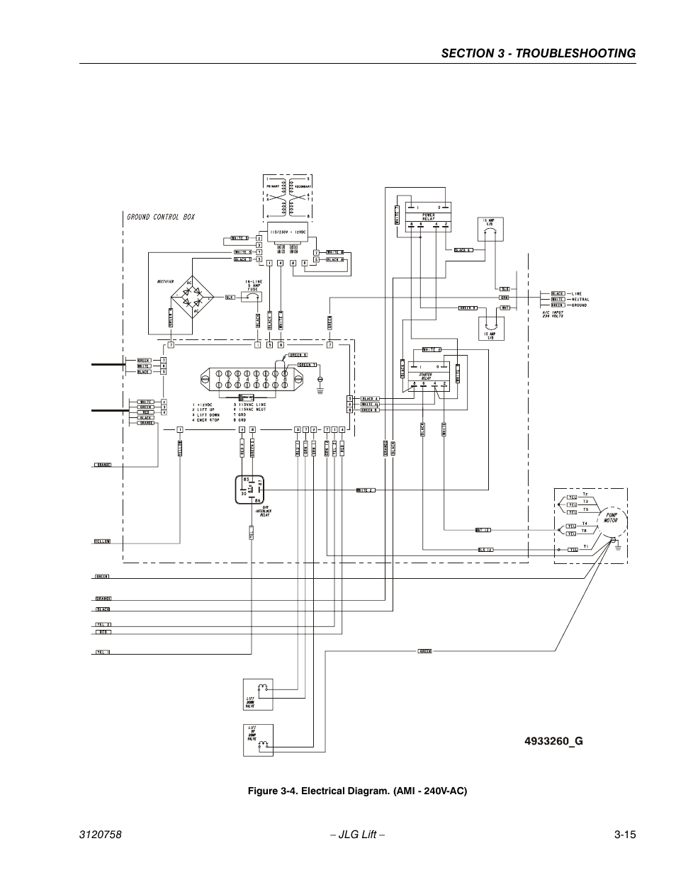 JLG 19AMI (3120758) Service Manual User Manual | Page 63 / 68