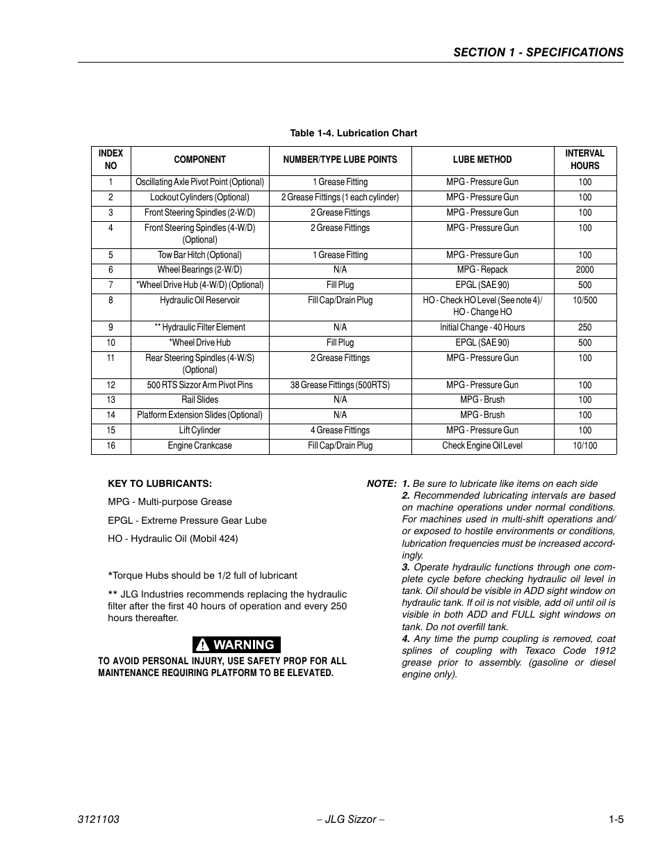 Lubrication chart -5 | JLG 500RTS ANSI Service Manual User Manual | Page 13 / 80