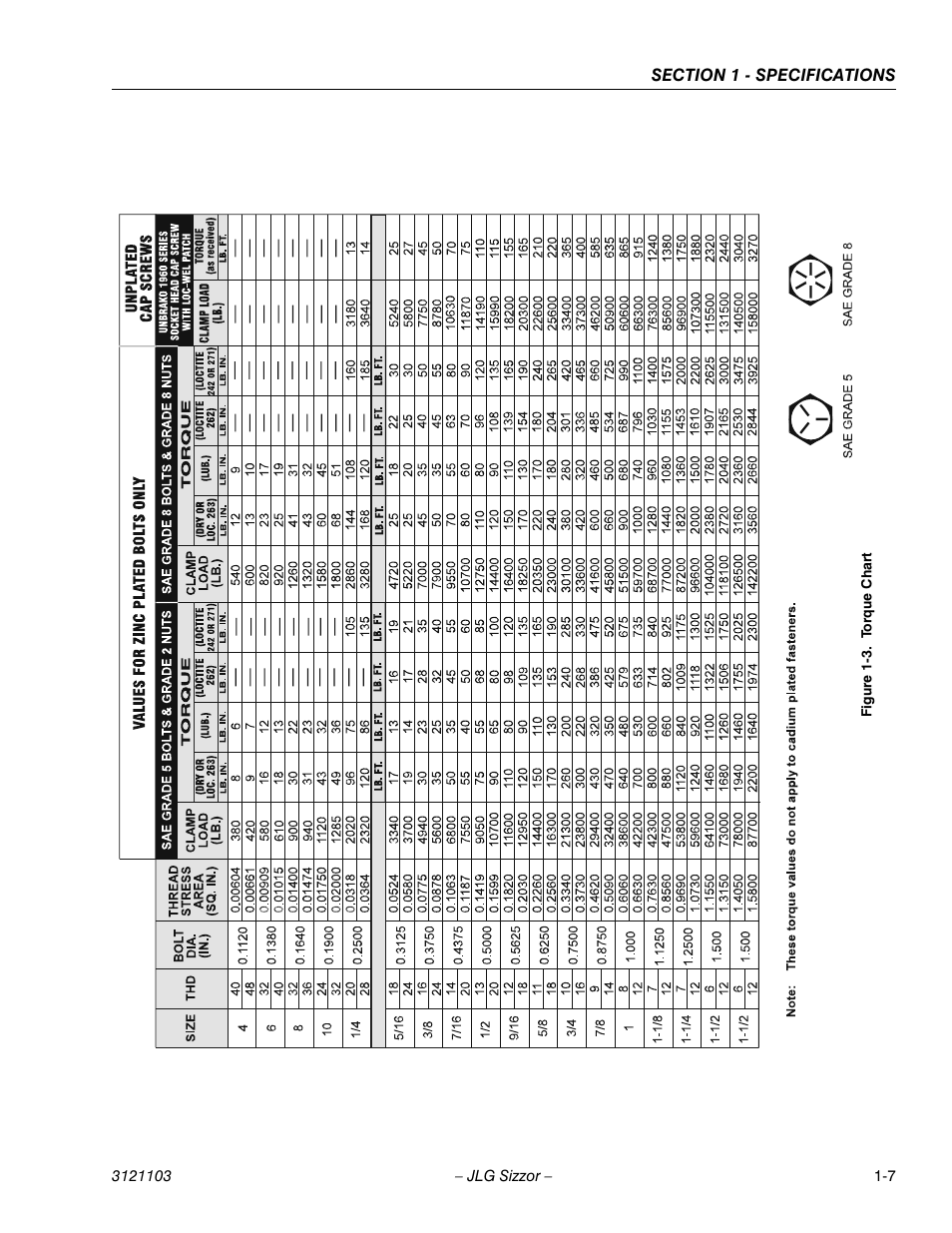 Torque chart -7 | JLG 500RTS ANSI Service Manual User Manual | Page 15 / 80