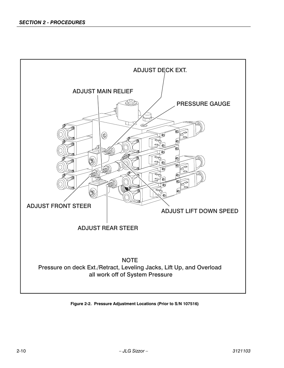 JLG 500RTS ANSI Service Manual User Manual | Page 26 / 80