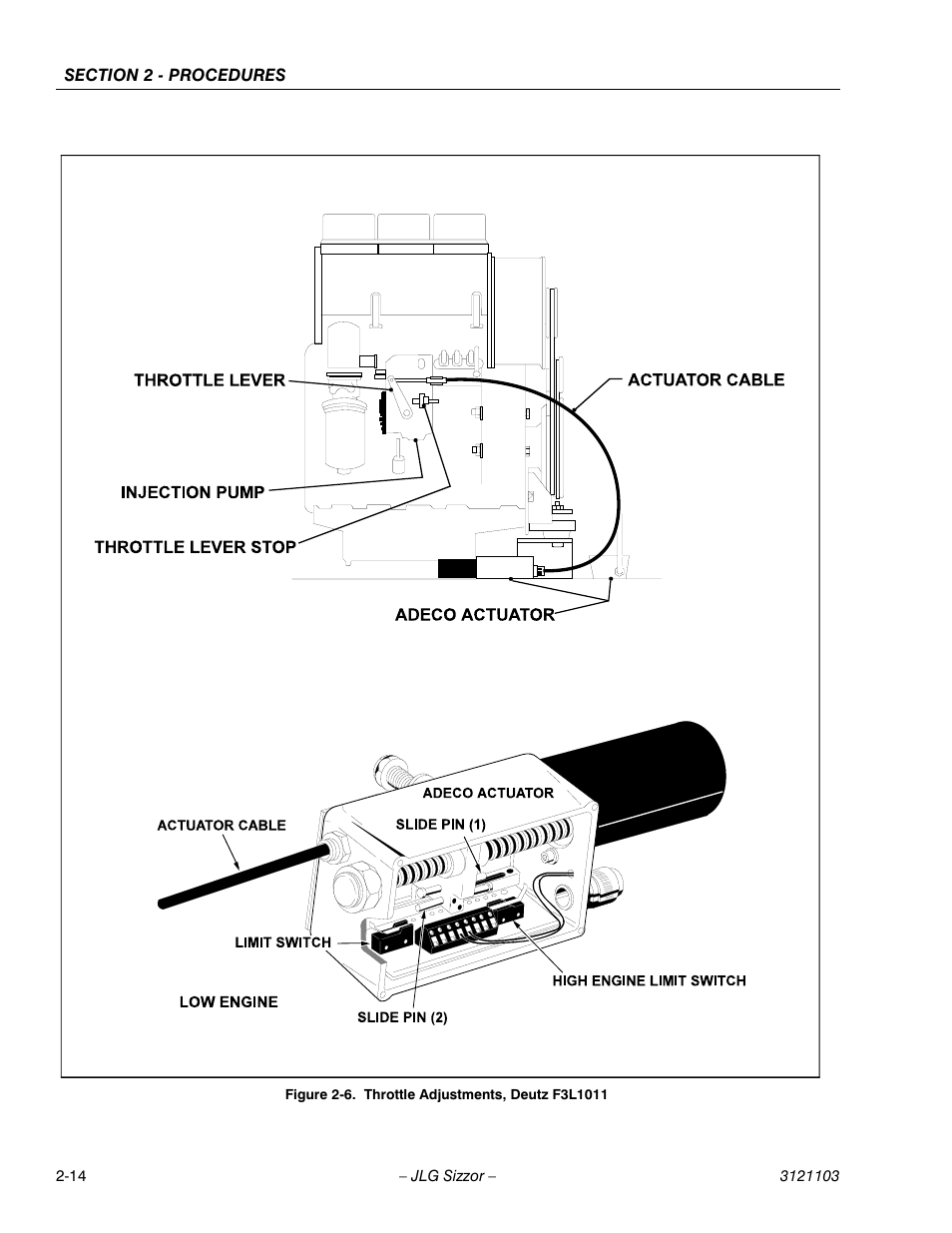 Throttle adjustments, deutz f3l1011 -14 | JLG 500RTS ANSI Service Manual User Manual | Page 30 / 80
