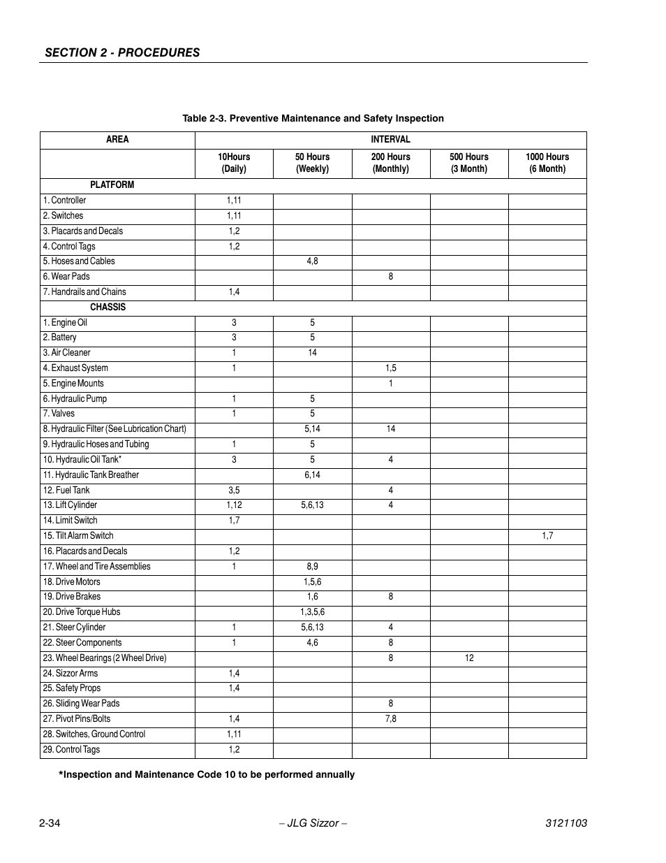 Preventive maintenance and safety inspection -34 | JLG 500RTS ANSI Service Manual User Manual | Page 50 / 80