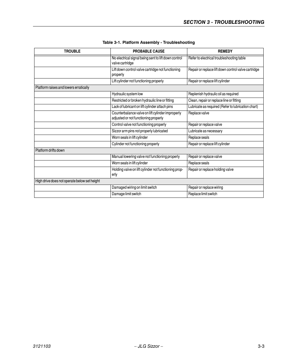 JLG 500RTS ANSI Service Manual User Manual | Page 53 / 80