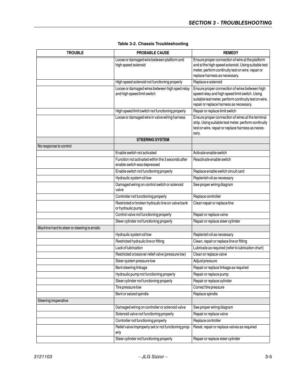 JLG 500RTS ANSI Service Manual User Manual | Page 55 / 80