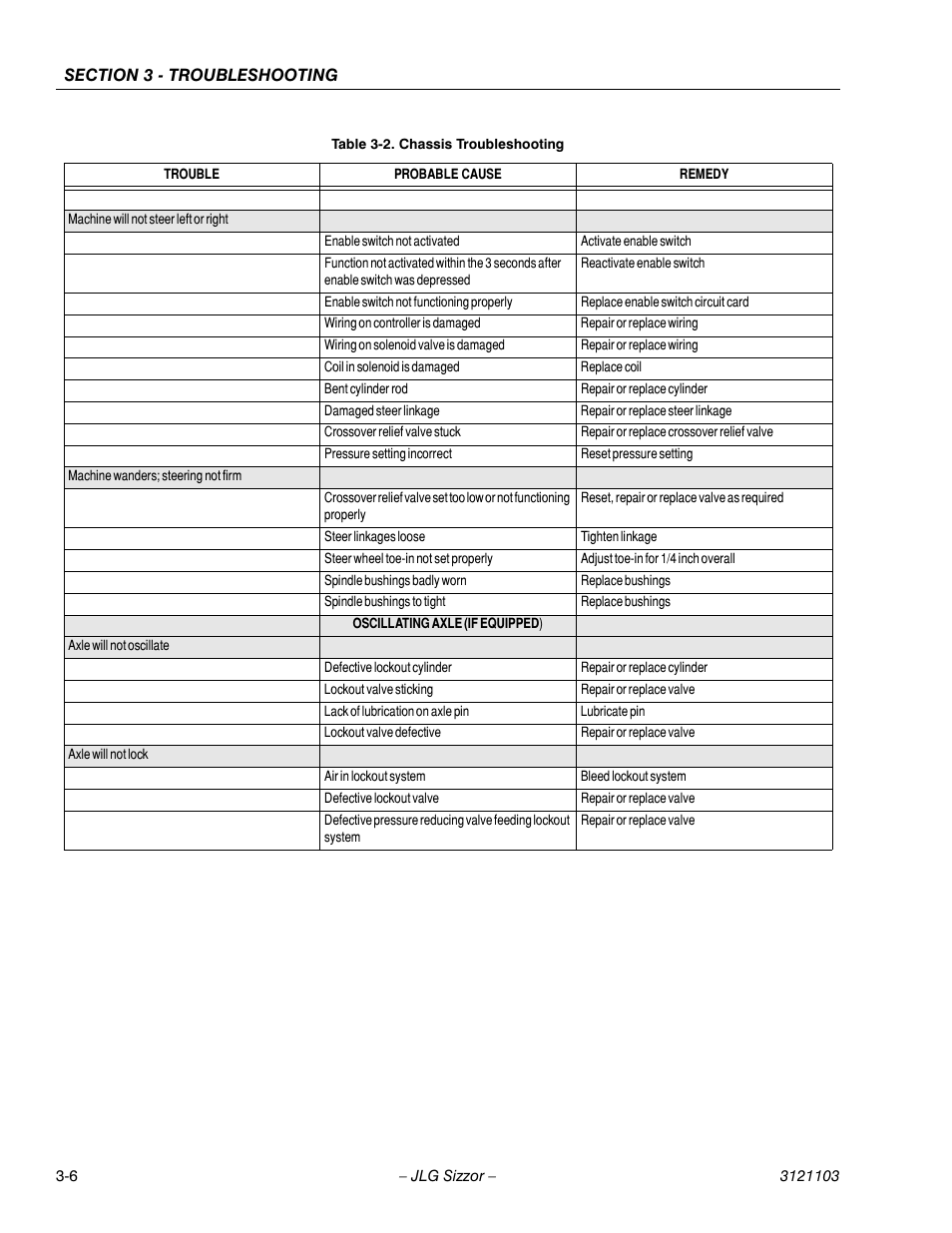 JLG 500RTS ANSI Service Manual User Manual | Page 56 / 80