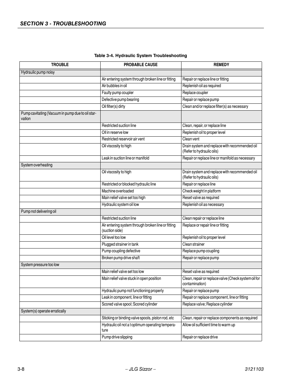 Hydraulic system troubleshooting -8 | JLG 500RTS ANSI Service Manual User Manual | Page 58 / 80