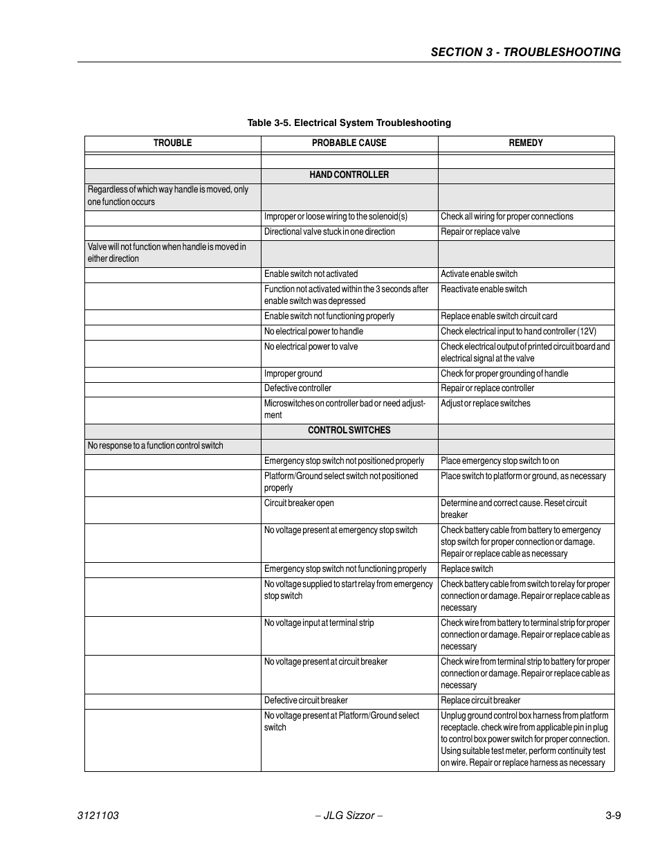 Electrical system troubleshooting -9 | JLG 500RTS ANSI Service Manual User Manual | Page 59 / 80