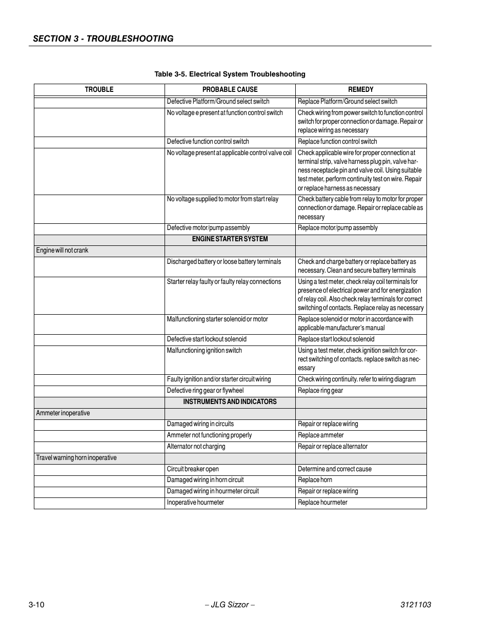 JLG 500RTS ANSI Service Manual User Manual | Page 60 / 80