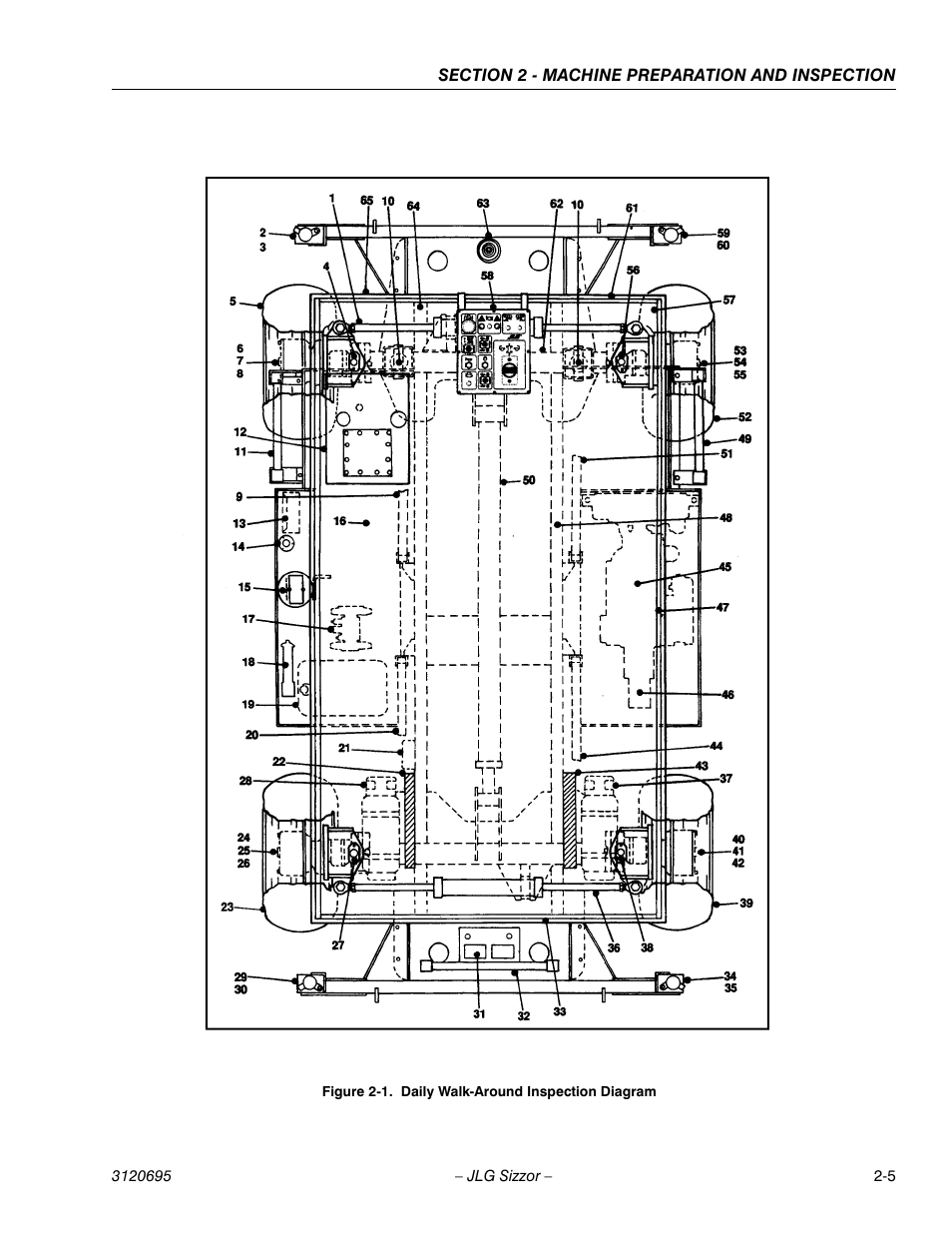 Daily walk-around inspection diagram -5 | JLG 500RTS ANSI Operator Manual User Manual | Page 19 / 48