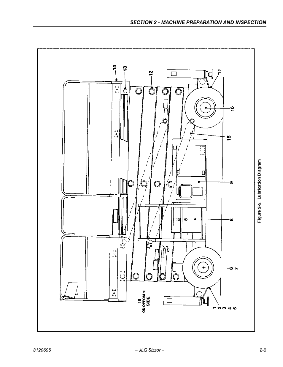 Lubrication diagram -9 | JLG 500RTS ANSI Operator Manual User Manual | Page 23 / 48