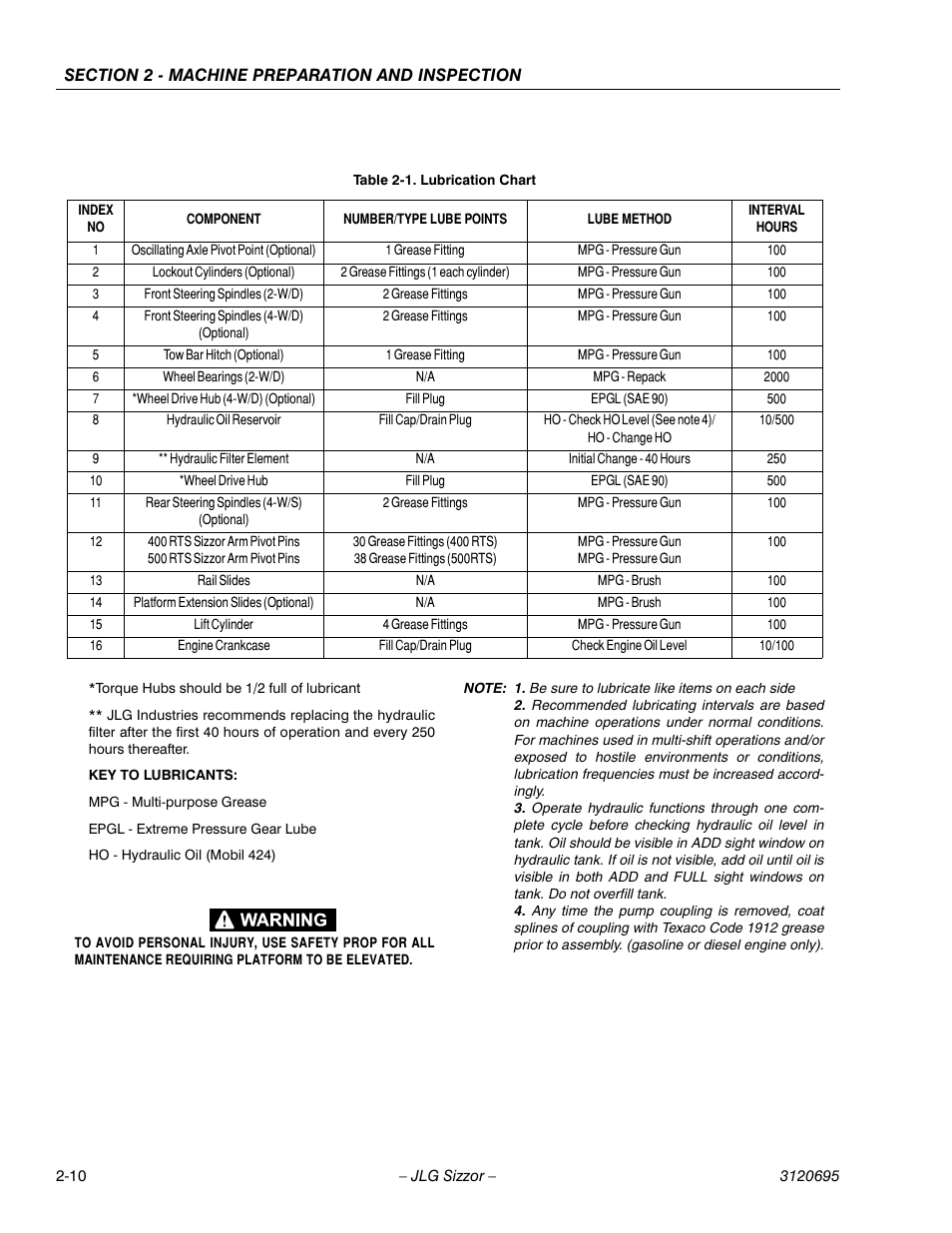 Lubrication chart -10 | JLG 500RTS ANSI Operator Manual User Manual | Page 24 / 48