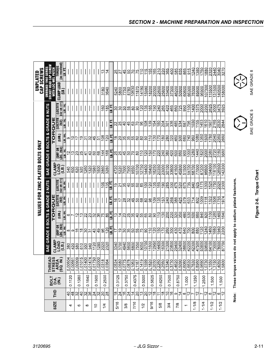 Torque chart -11 | JLG 500RTS ANSI Operator Manual User Manual | Page 25 / 48