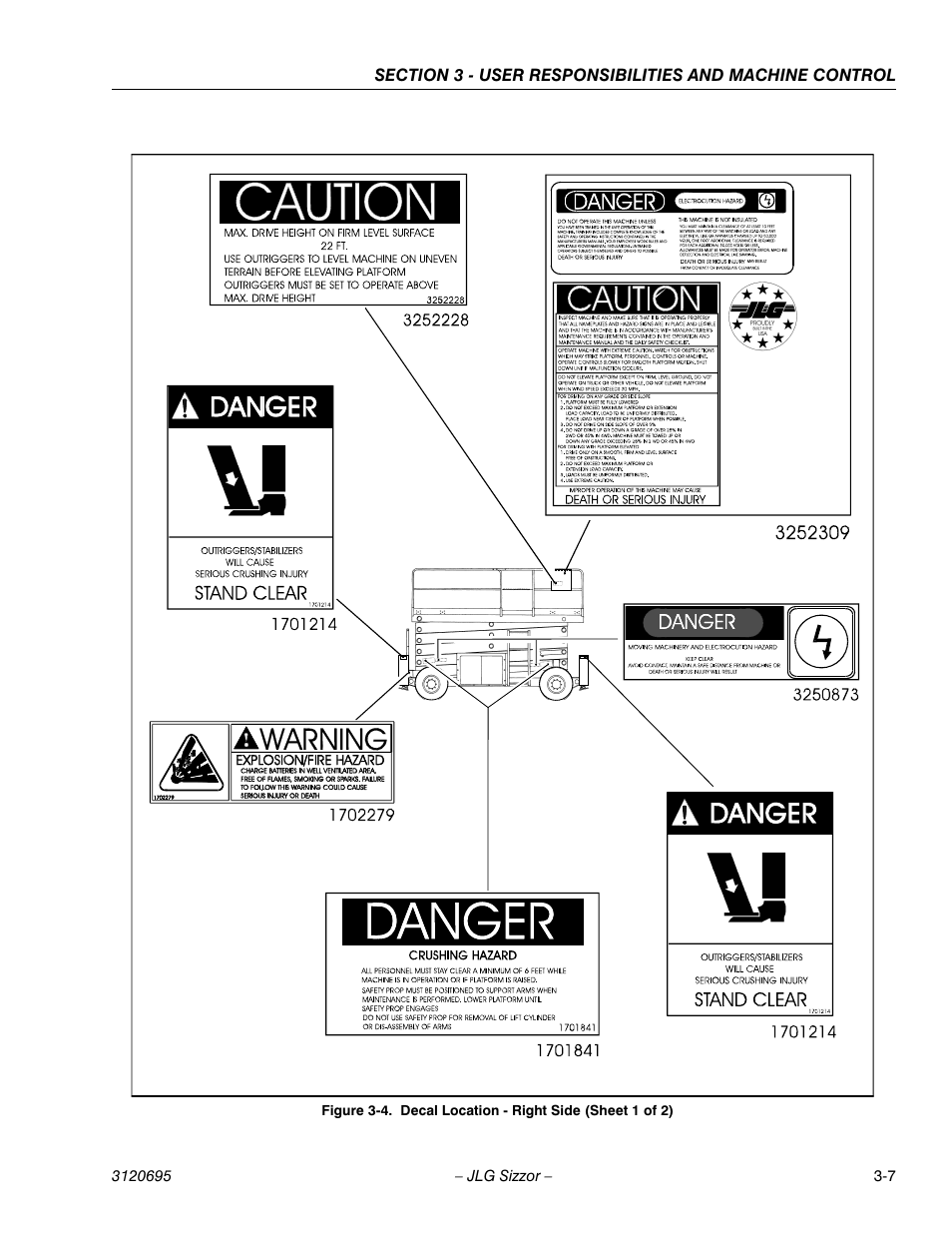 Decal location - right side (sheet 1 of 2) -7 | JLG 500RTS ANSI Operator Manual User Manual | Page 33 / 48