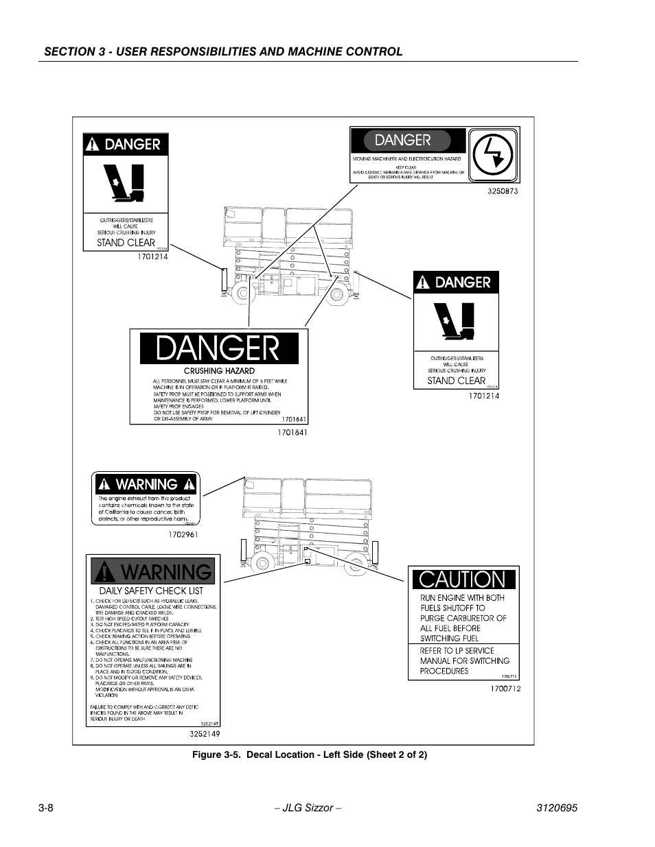 Decal location - left side (sheet 2 of 2) -8 | JLG 500RTS ANSI Operator Manual User Manual | Page 34 / 48