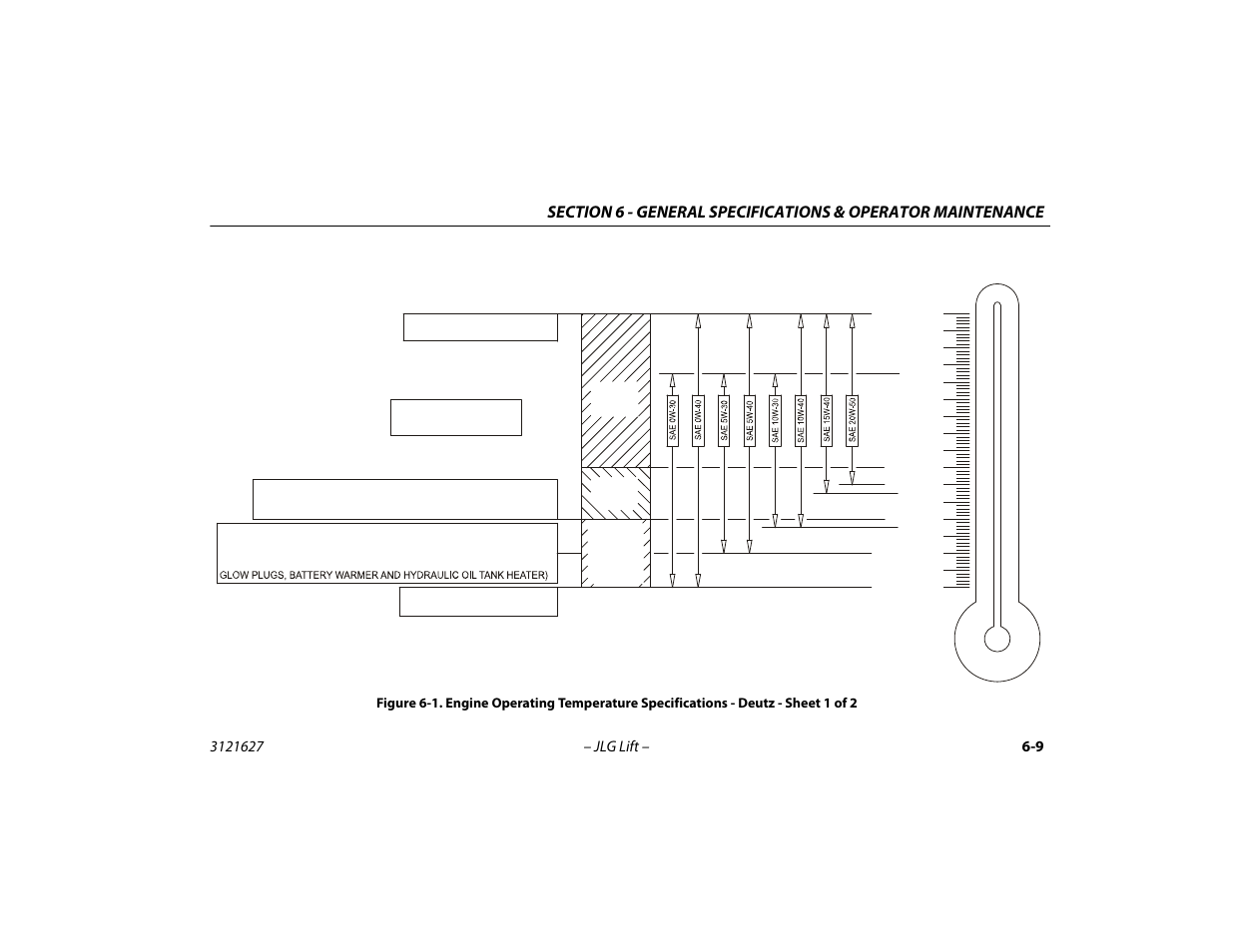 Engine operating temperature specifications, Deutz - sheet 1 of 2 -9 | JLG 800A_AJ Operator Manual User Manual | Page 109 / 134