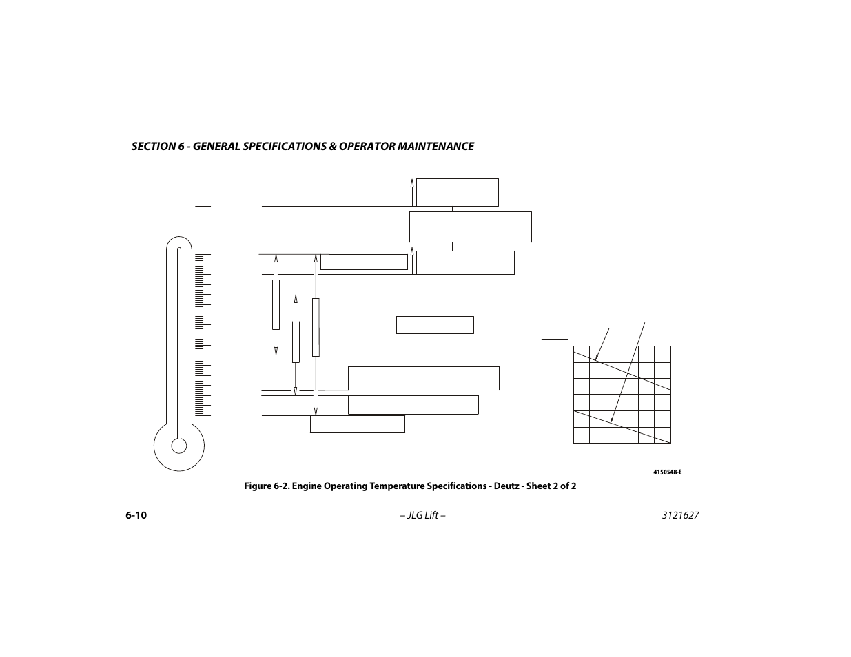 Engine operating temperature specifications, Deutz - sheet 2 of 2 -10 | JLG 800A_AJ Operator Manual User Manual | Page 110 / 134