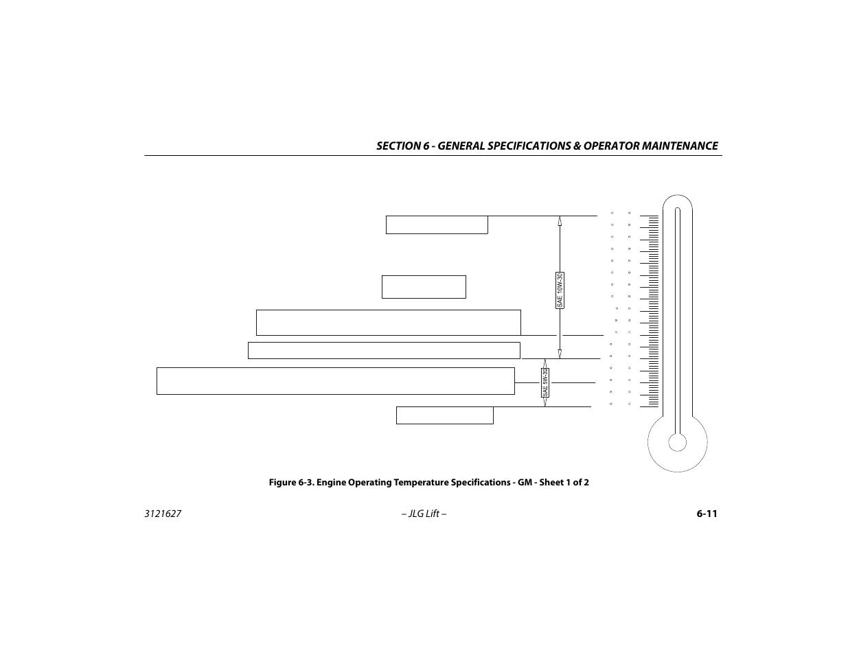 Engine operating temperature specifications, Gm - sheet 1 of 2 -11 | JLG 800A_AJ Operator Manual User Manual | Page 111 / 134