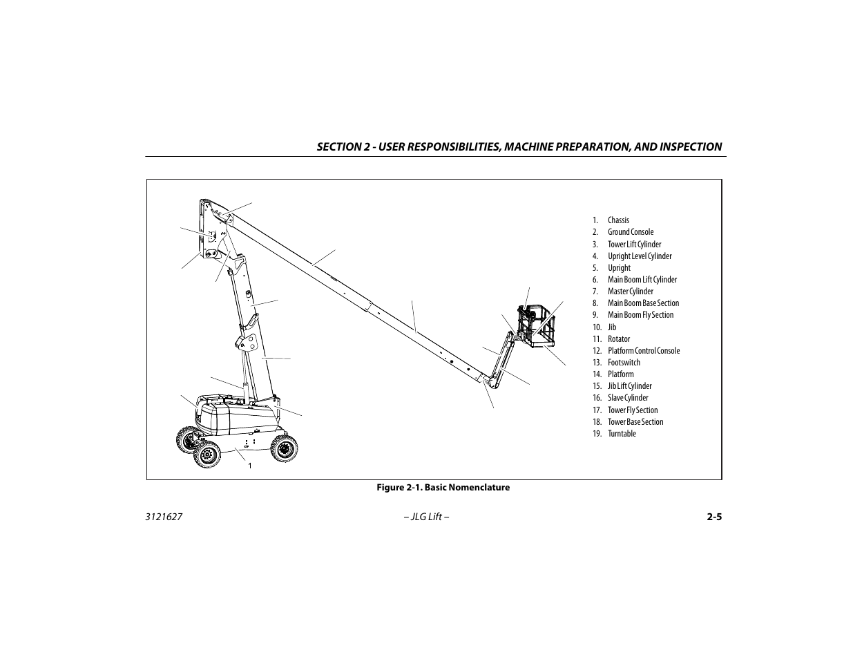 Basic nomenclature -5 | JLG 800A_AJ Operator Manual User Manual | Page 31 / 134