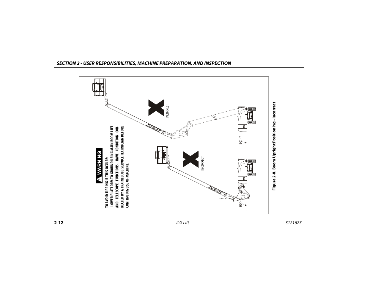 Boom upright positioning - incorrect -12 | JLG 800A_AJ Operator Manual User Manual | Page 38 / 134