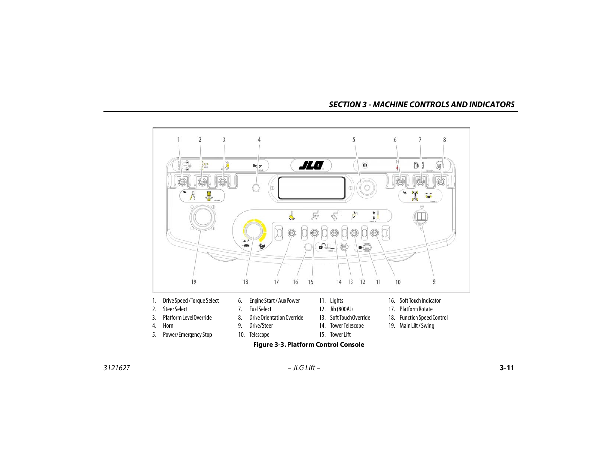 Platform control console -11 | JLG 800A_AJ Operator Manual User Manual | Page 55 / 134