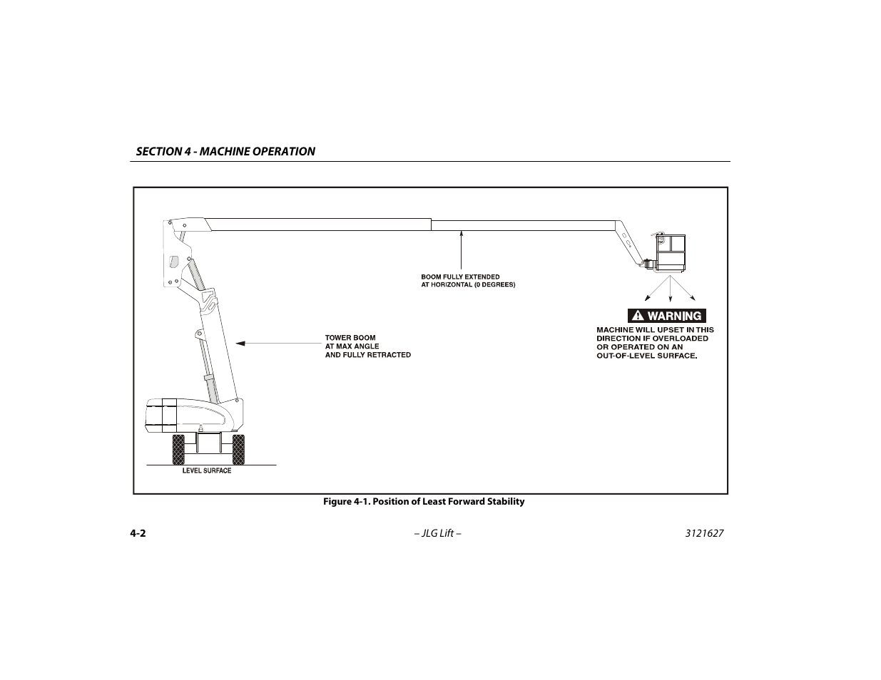 Position of least forward stability -2 | JLG 800A_AJ Operator Manual User Manual | Page 66 / 134