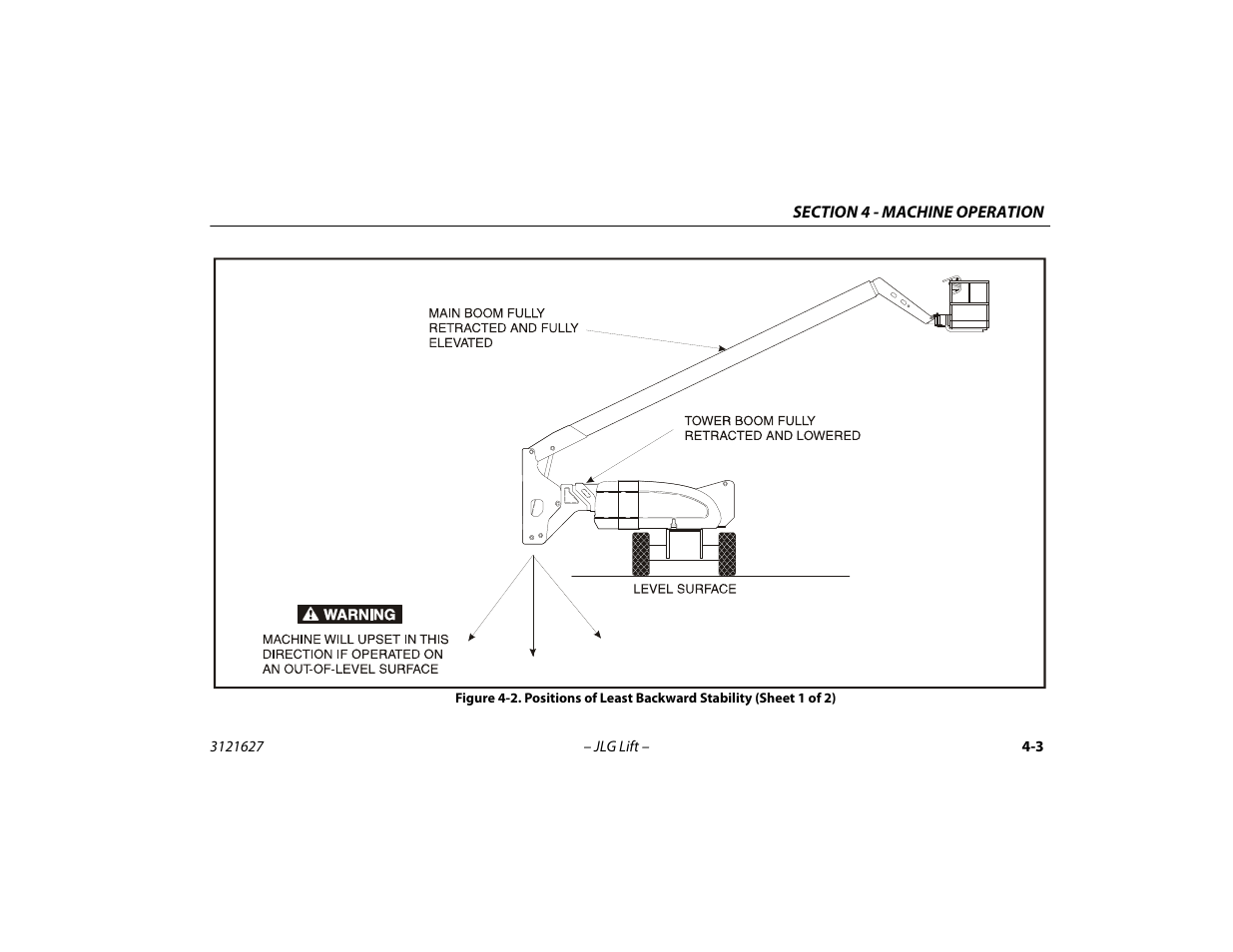 JLG 800A_AJ Operator Manual User Manual | Page 67 / 134