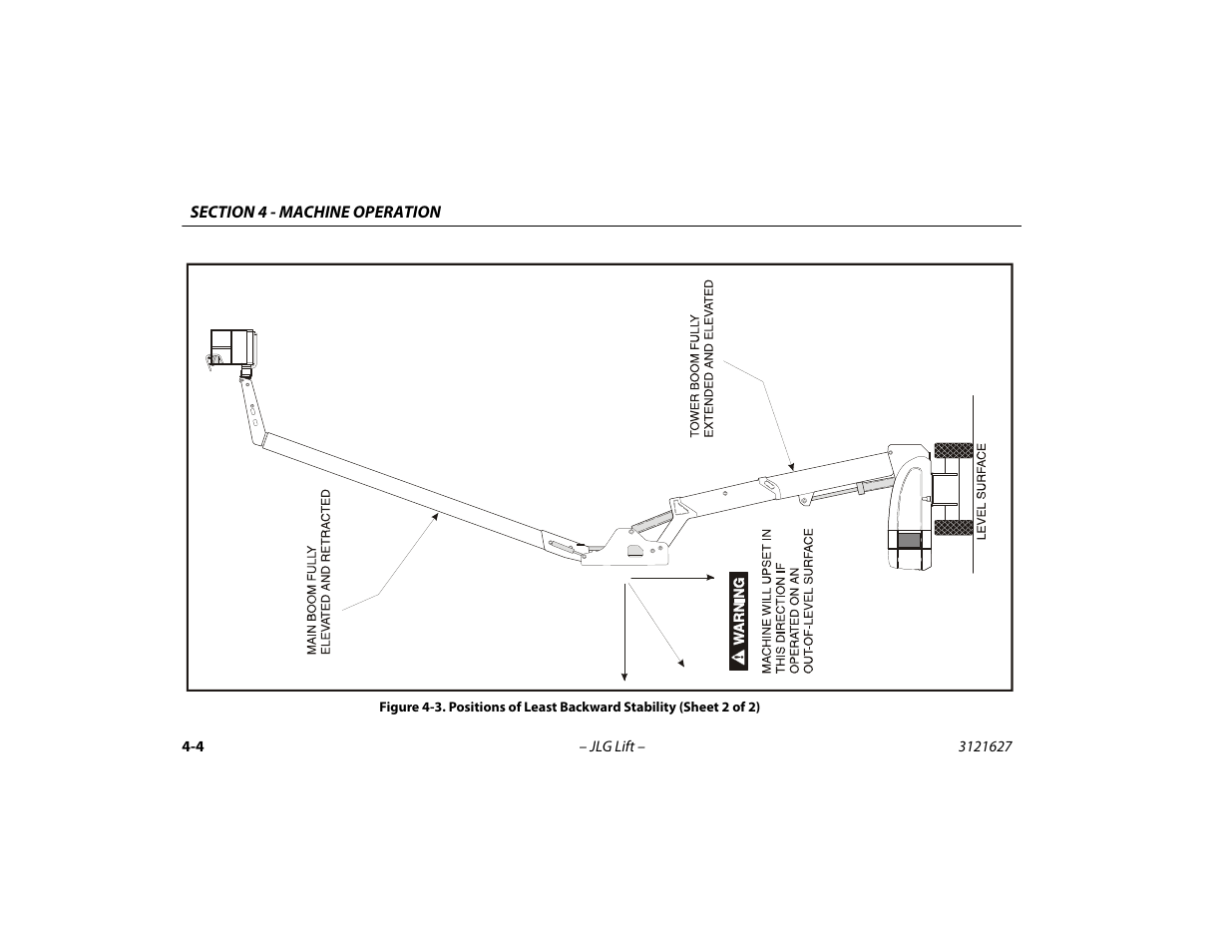 JLG 800A_AJ Operator Manual User Manual | Page 68 / 134