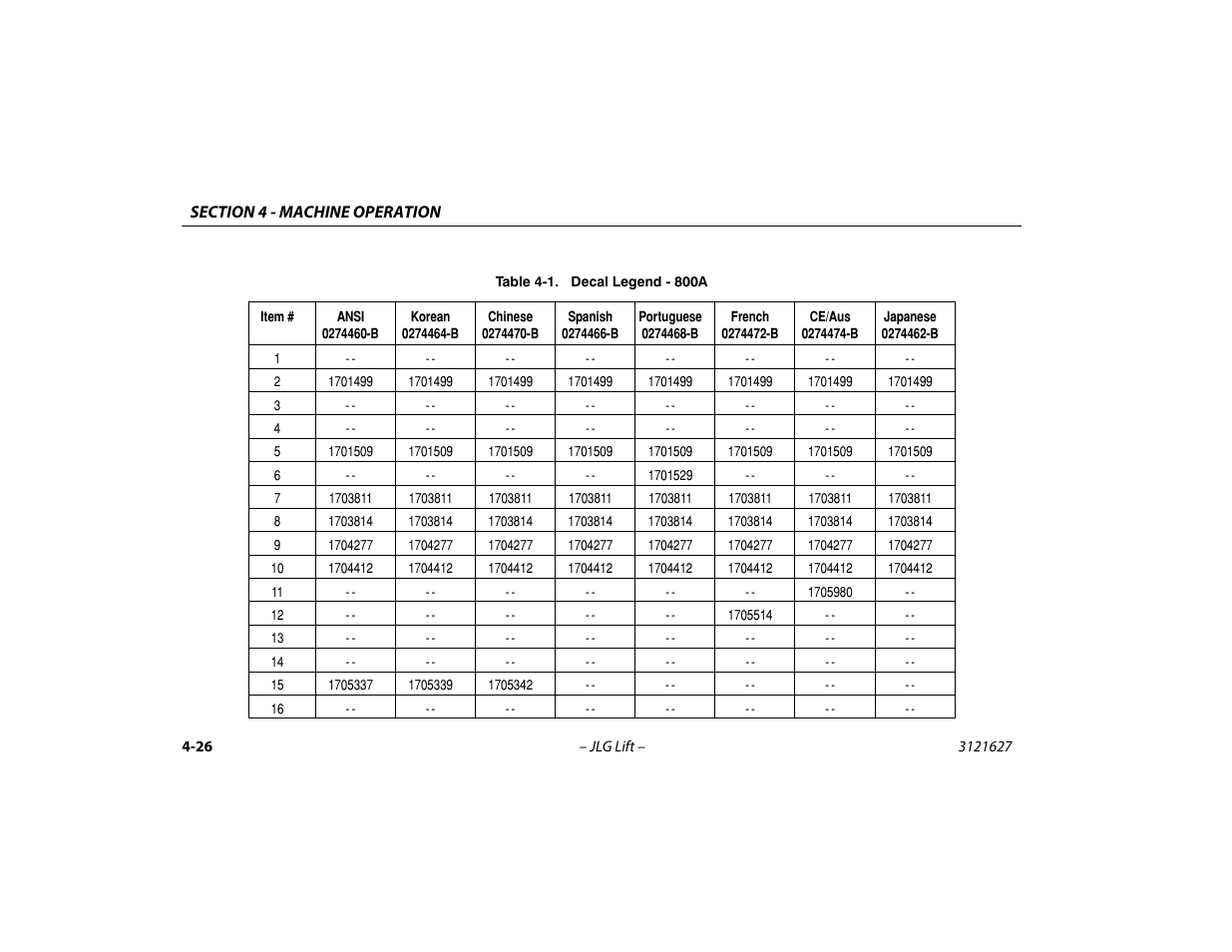 Decal legend - 800a -26 | JLG 800A_AJ Operator Manual User Manual | Page 90 / 134