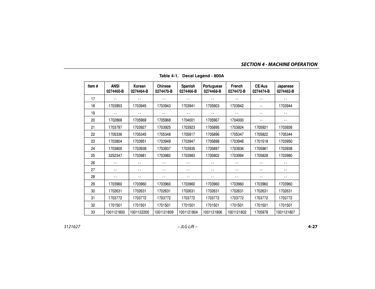 JLG 800A_AJ Operator Manual User Manual | Page 91 / 134