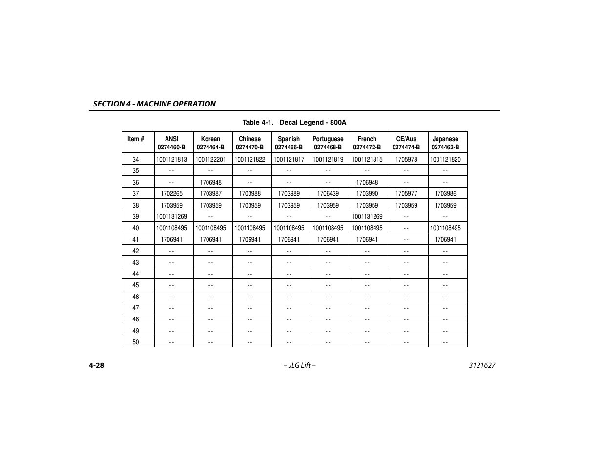 JLG 800A_AJ Operator Manual User Manual | Page 92 / 134