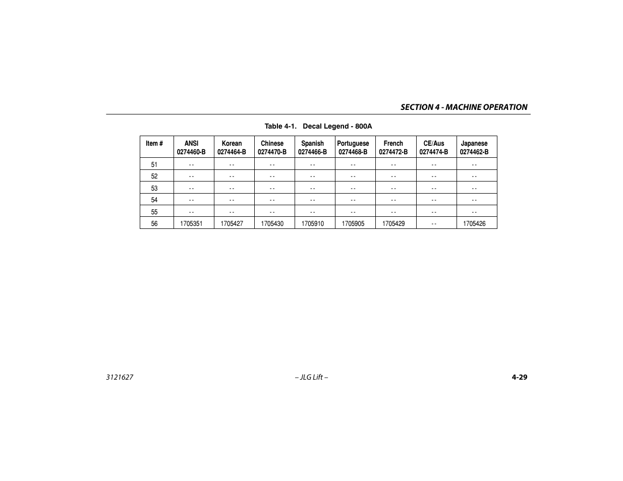 JLG 800A_AJ Operator Manual User Manual | Page 93 / 134