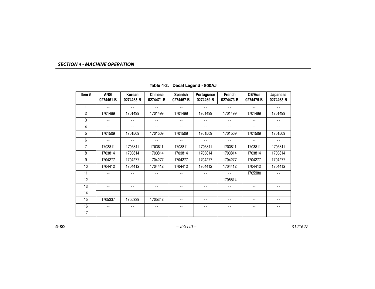 Decal legend - 800aj -30 | JLG 800A_AJ Operator Manual User Manual | Page 94 / 134