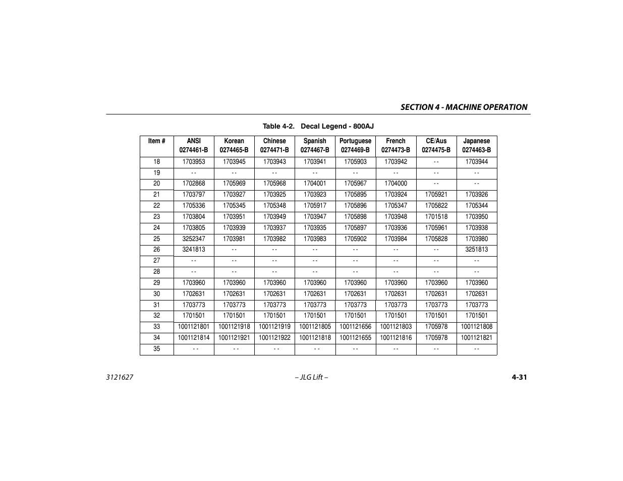 JLG 800A_AJ Operator Manual User Manual | Page 95 / 134