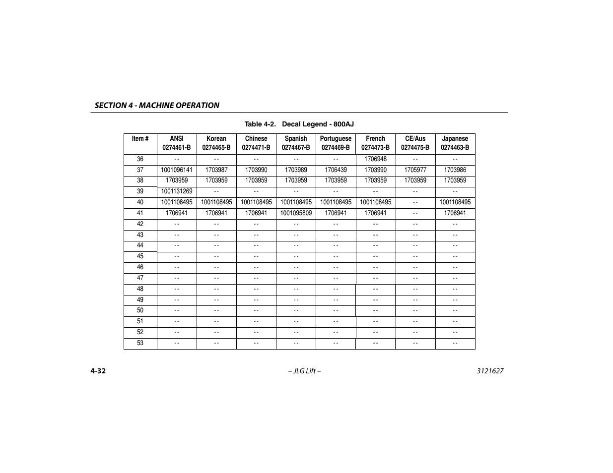 JLG 800A_AJ Operator Manual User Manual | Page 96 / 134