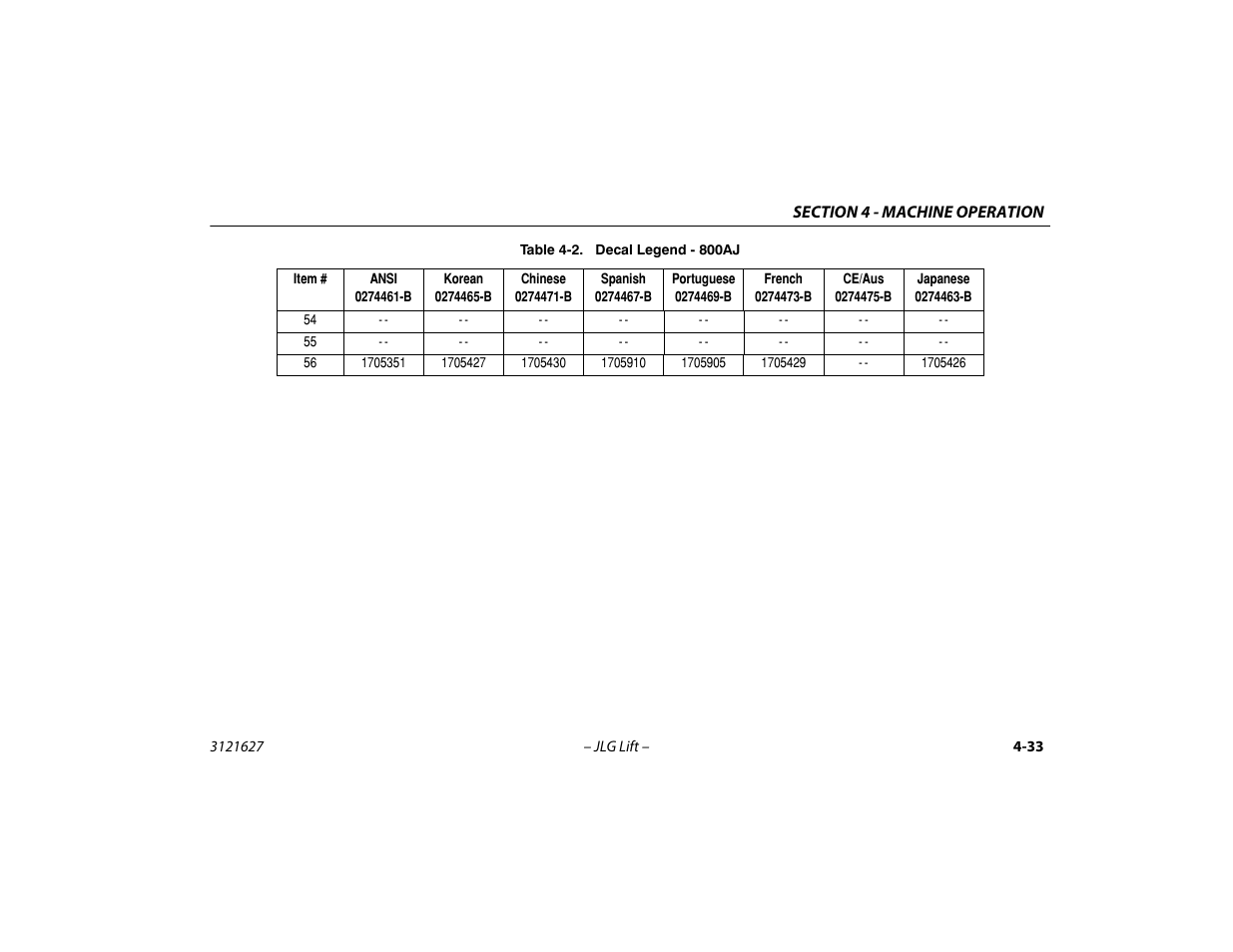 JLG 800A_AJ Operator Manual User Manual | Page 97 / 134