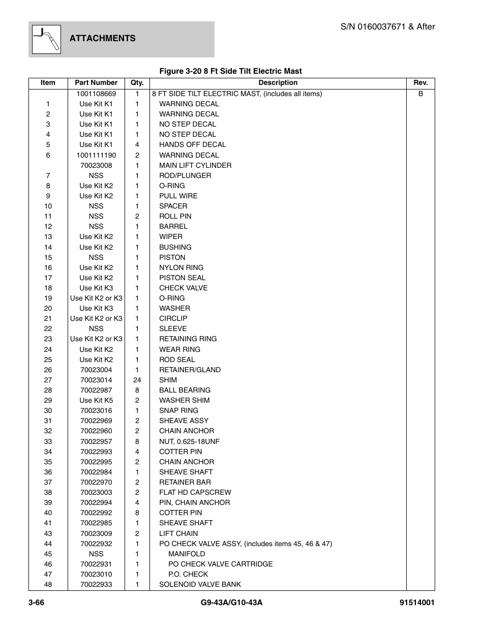 JLG G10-43A Parts Manual User Manual | Page 116 / 788