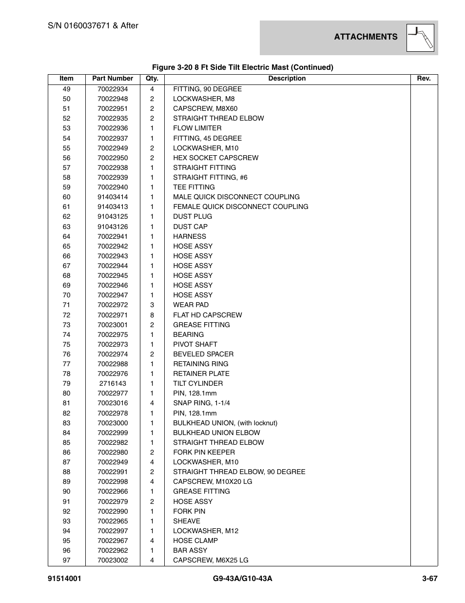 JLG G10-43A Parts Manual User Manual | Page 117 / 788