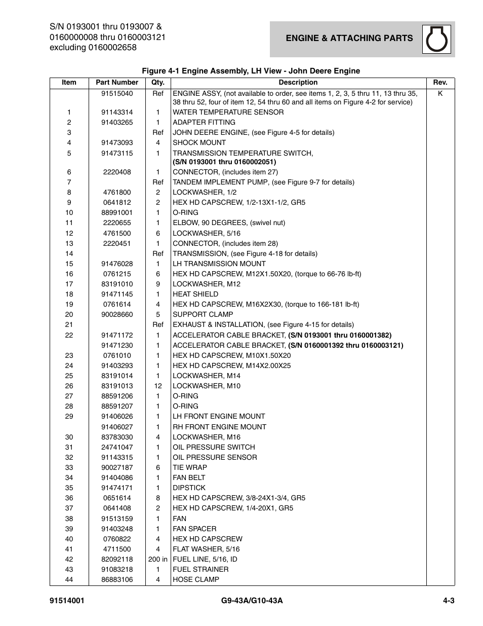 JLG G10-43A Parts Manual User Manual | Page 125 / 788