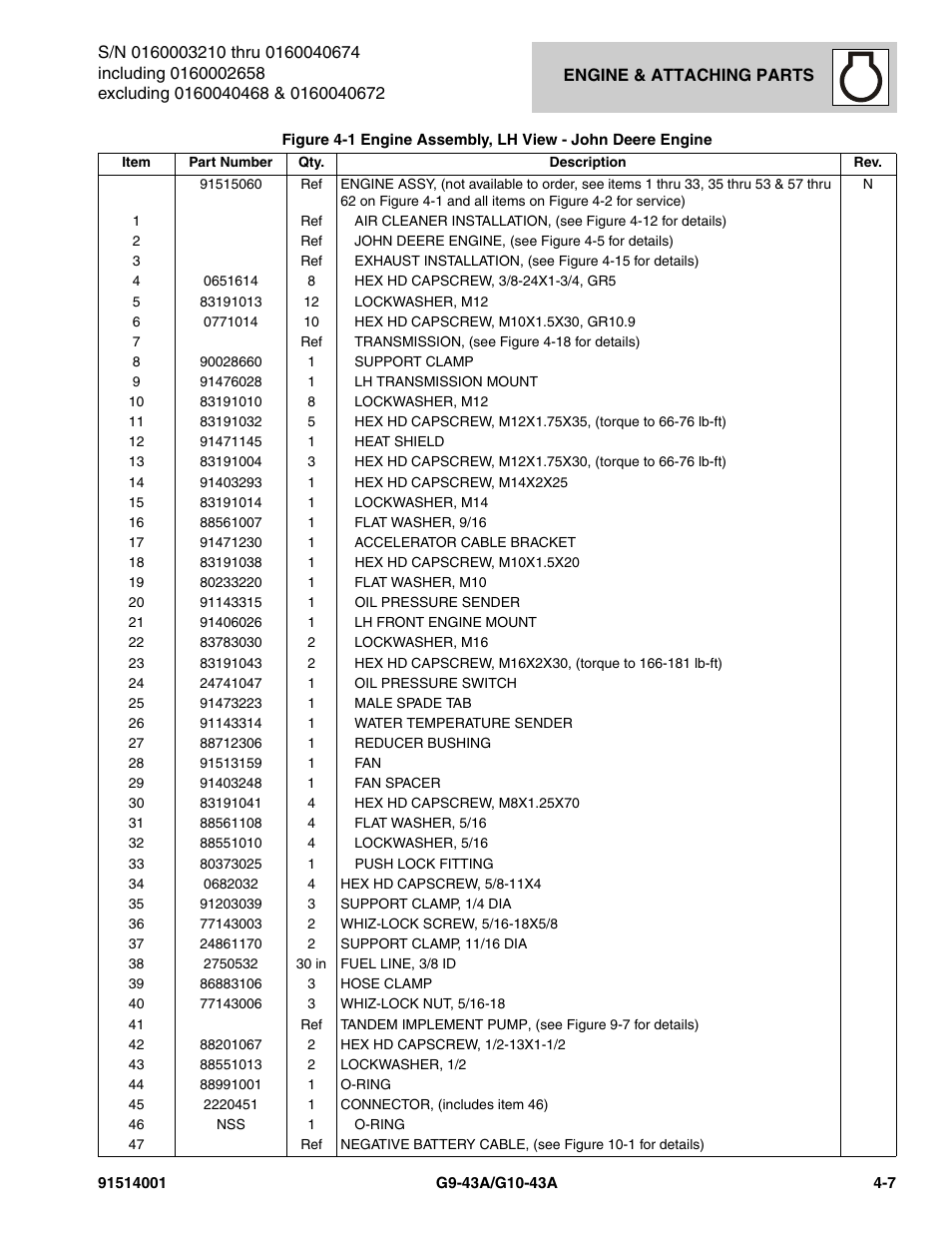 JLG G10-43A Parts Manual User Manual | Page 129 / 788