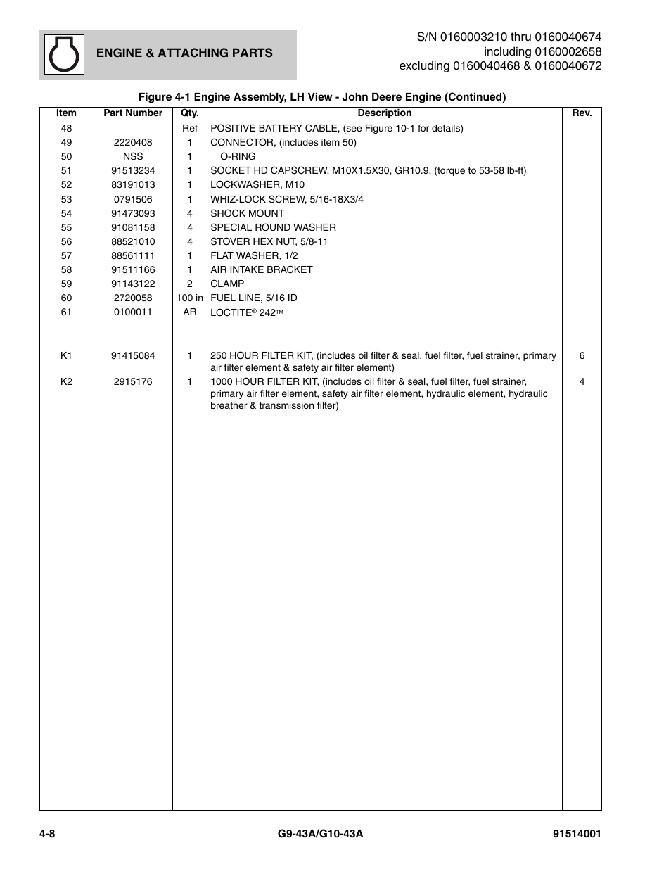 JLG G10-43A Parts Manual User Manual | Page 130 / 788