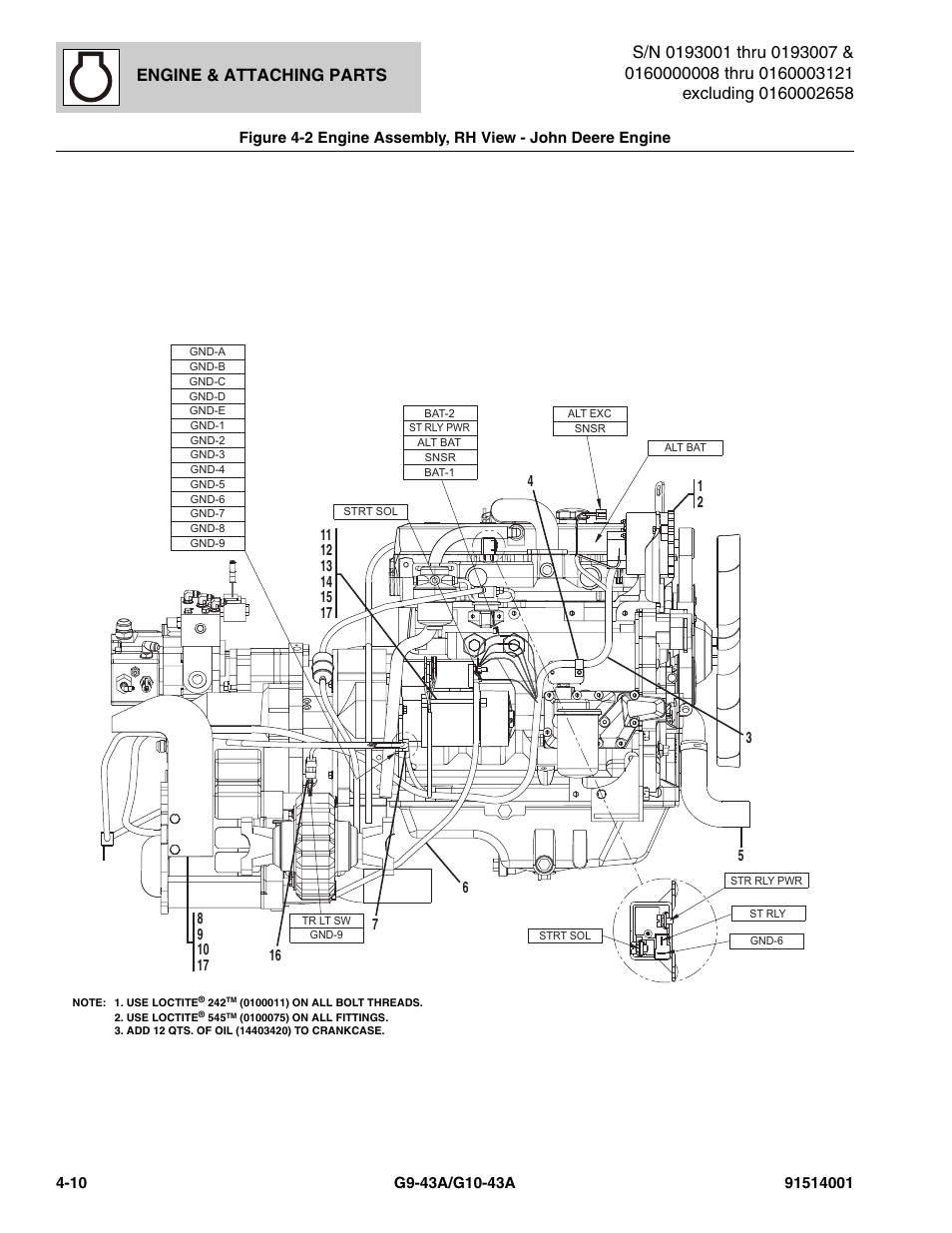 Engine assembly, rh view - john deere engine -10, Figure 4-2 f, Engine & attaching parts | JLG G10-43A Parts Manual User Manual | Page 132 / 788