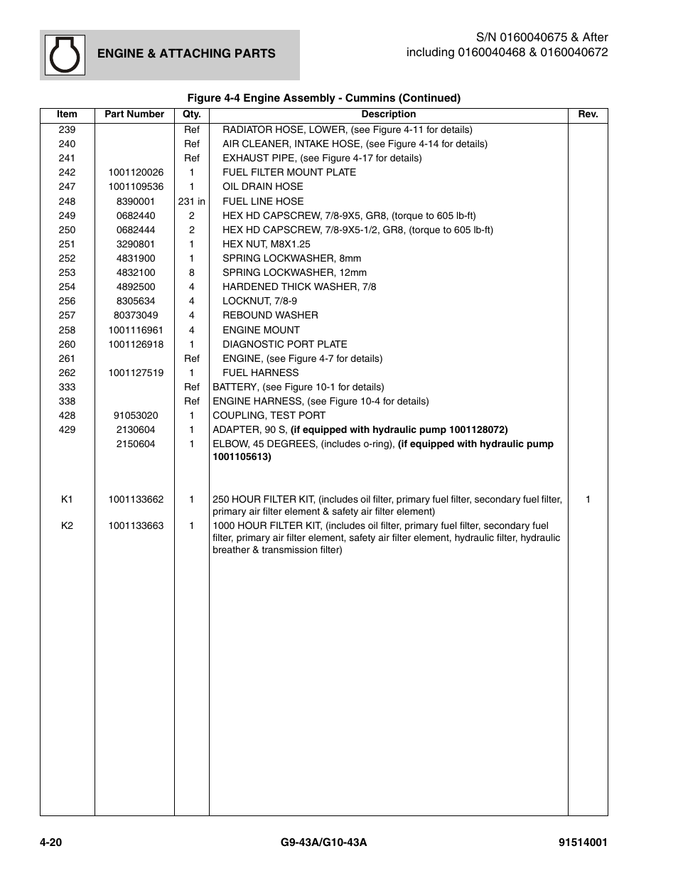 JLG G10-43A Parts Manual User Manual | Page 142 / 788