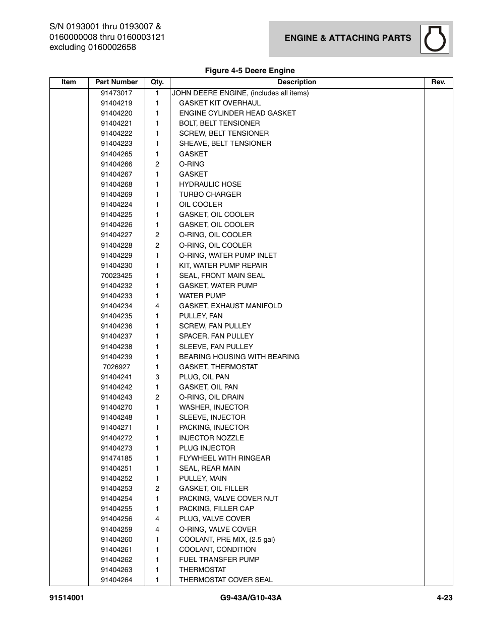 JLG G10-43A Parts Manual User Manual | Page 145 / 788