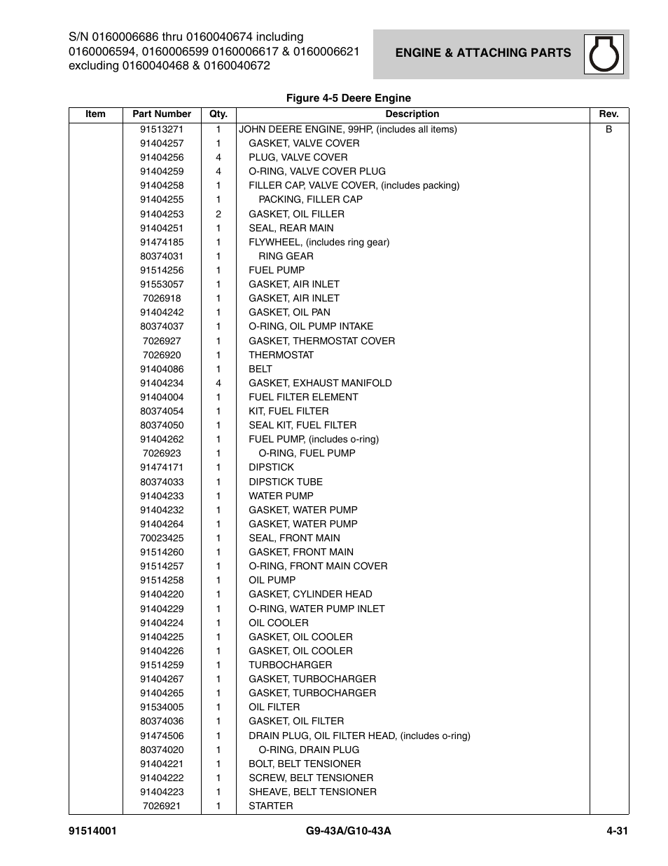 JLG G10-43A Parts Manual User Manual | Page 153 / 788
