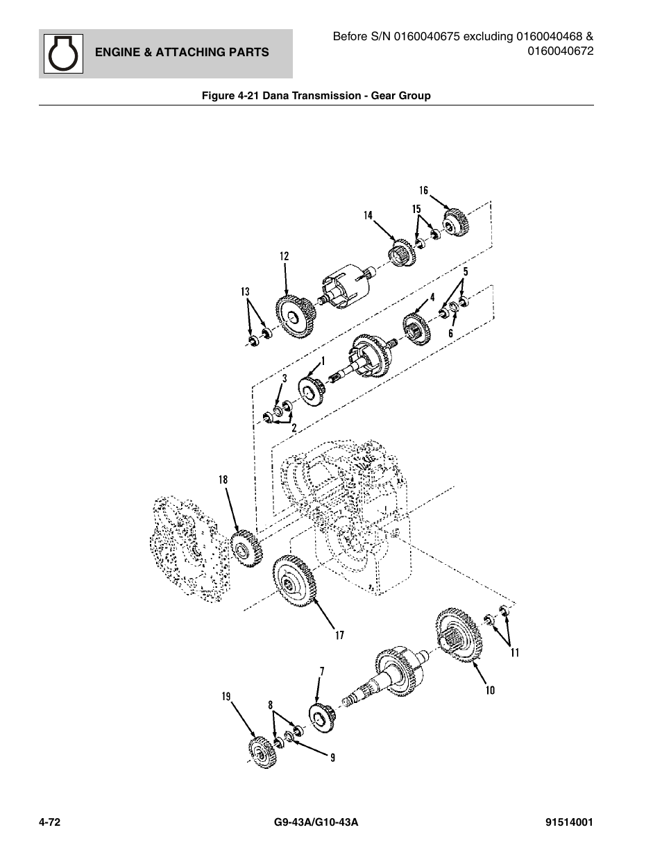 Figure 4-21 dana transmission - gear group, Dana transmission - gear group -72 | JLG G10-43A Parts Manual User Manual | Page 194 / 788